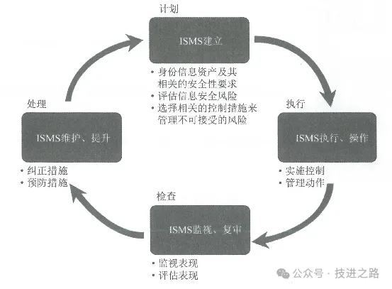 图片[7]数据安全-治理-指南网络安全体系建设参考案例