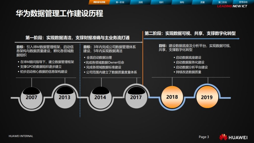 图片[3]数据安全-治理-指南华为数据治理之旅