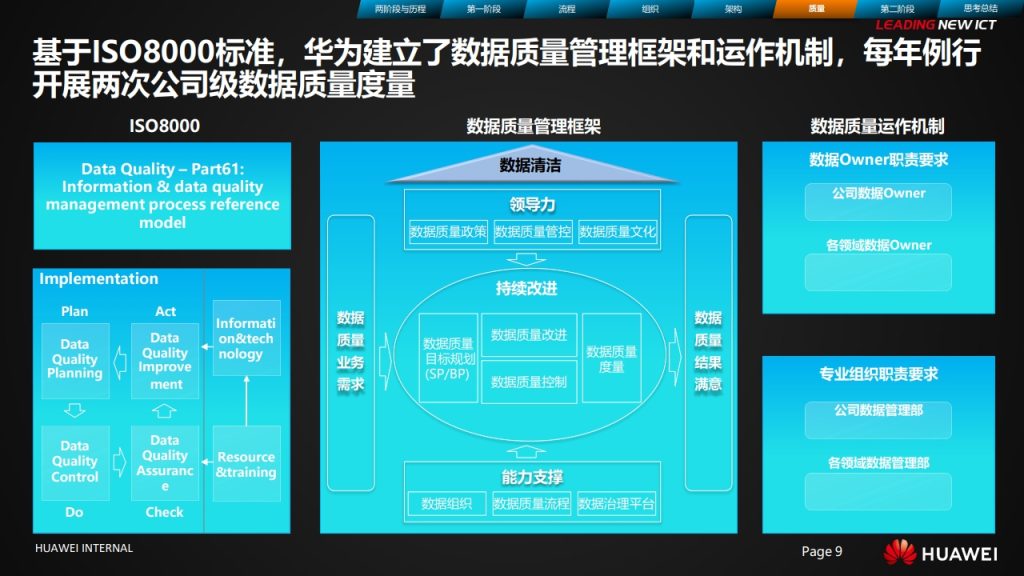 图片[9]数据安全-治理-指南华为数据治理之旅