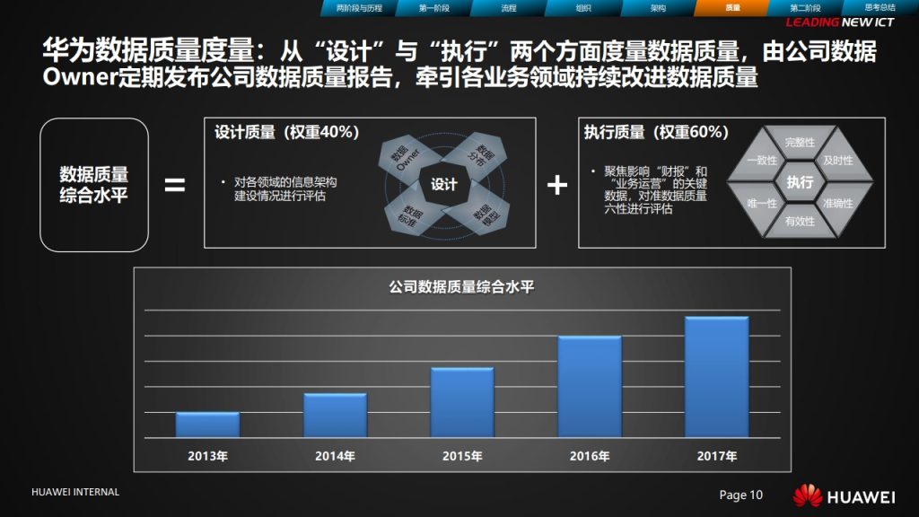 图片[10]数据安全-治理-指南华为数据治理之旅
