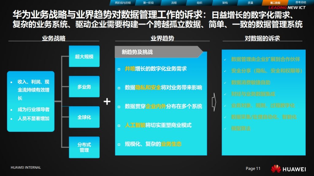 图片[11]数据安全-治理-指南华为数据治理之旅