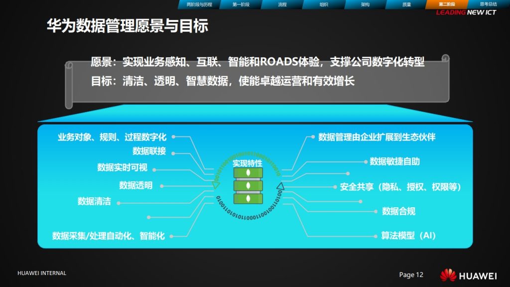 图片[12]数据安全-治理-指南华为数据治理之旅