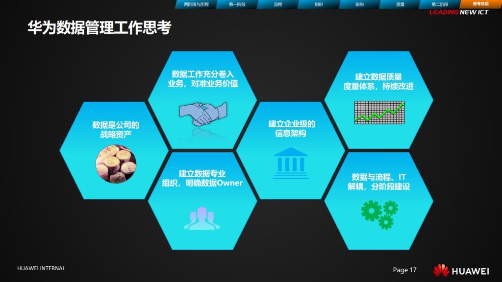 图片[16]数据安全-治理-指南华为数据治理之旅