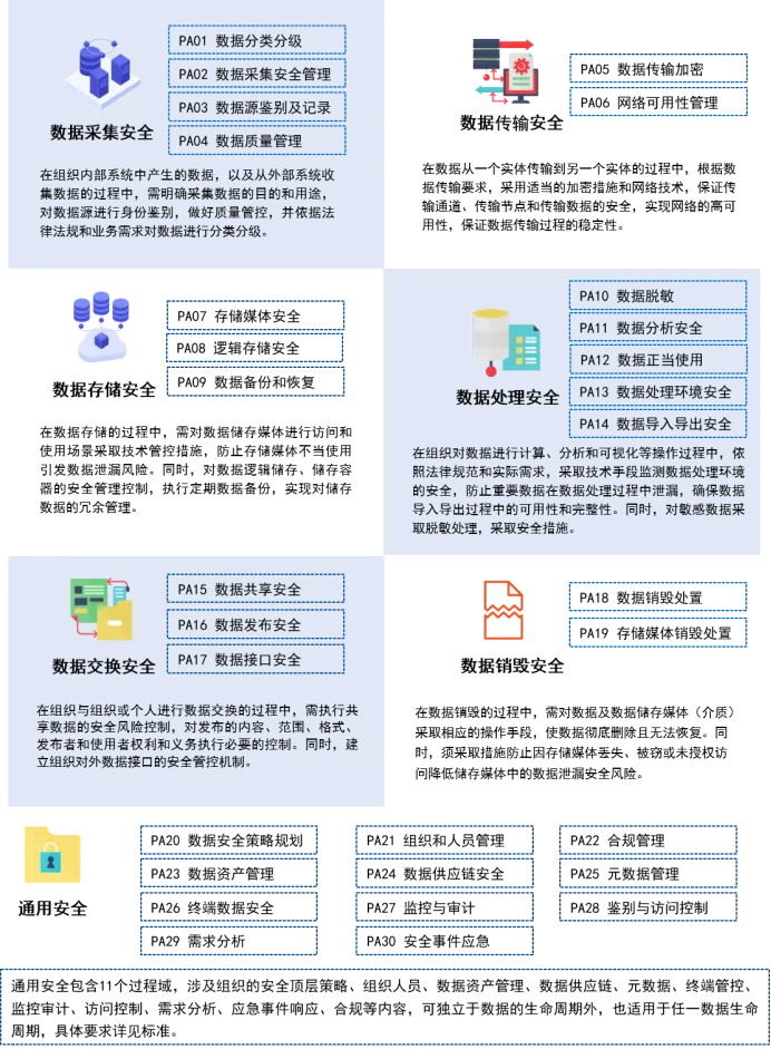 图片[12]数据安全-治理-指南网络和数据安全领域，8个重要的框架及思维方法