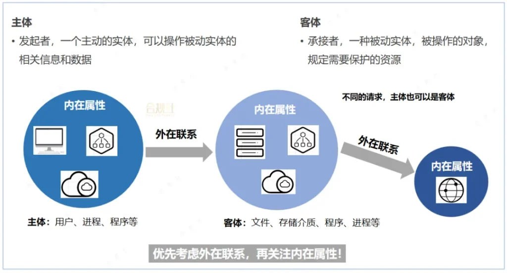 图片[2]数据安全-治理-指南网络和数据安全领域，8个重要的框架及思维方法