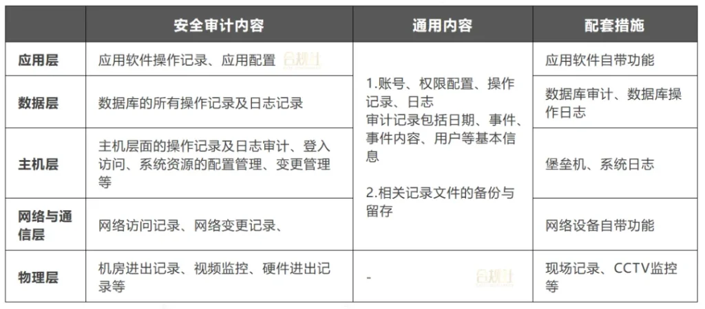 图片[6]数据安全-治理-指南网络和数据安全领域，8个重要的框架及思维方法