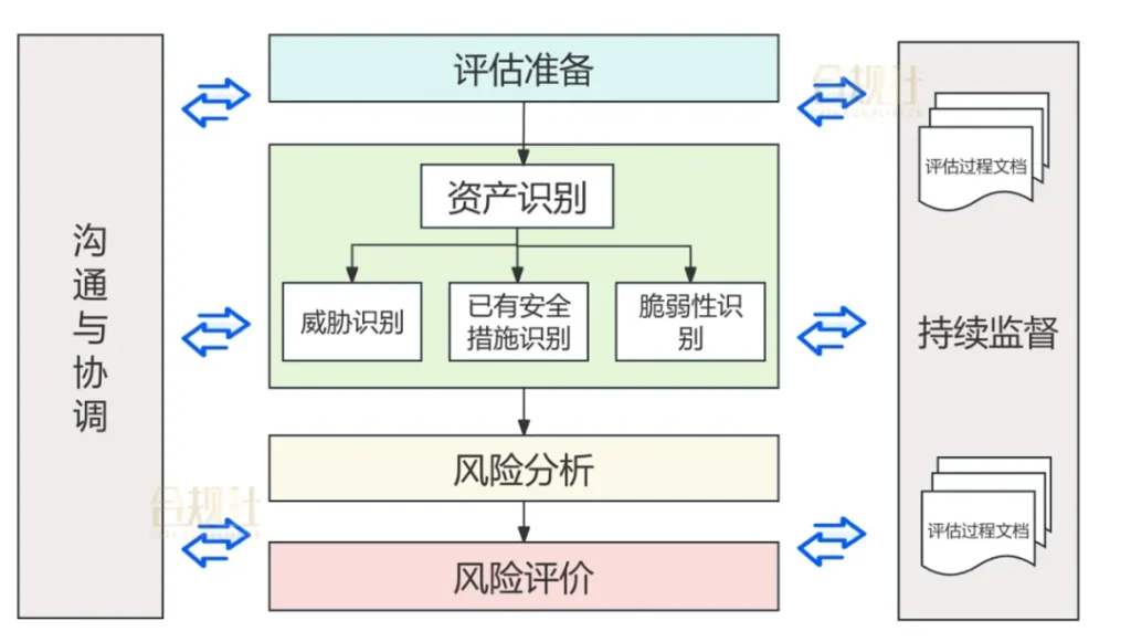 图片[8]数据安全-治理-指南网络和数据安全领域，8个重要的框架及思维方法
