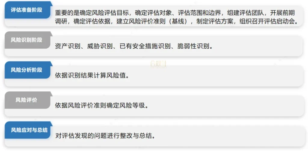 图片[9]数据安全-治理-指南网络和数据安全领域，8个重要的框架及思维方法