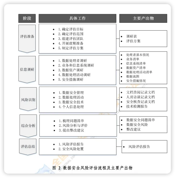 图片[10]数据安全-治理-指南网络和数据安全领域，8个重要的框架及思维方法