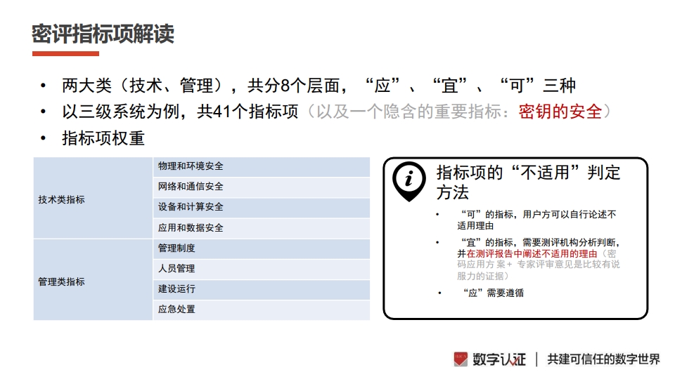 图片[10]数据安全-治理-指南密评工作流程指南