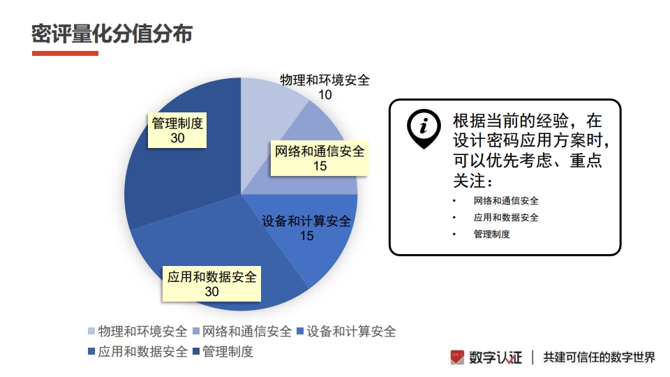 图片[11]数据安全-治理-指南密评工作流程指南