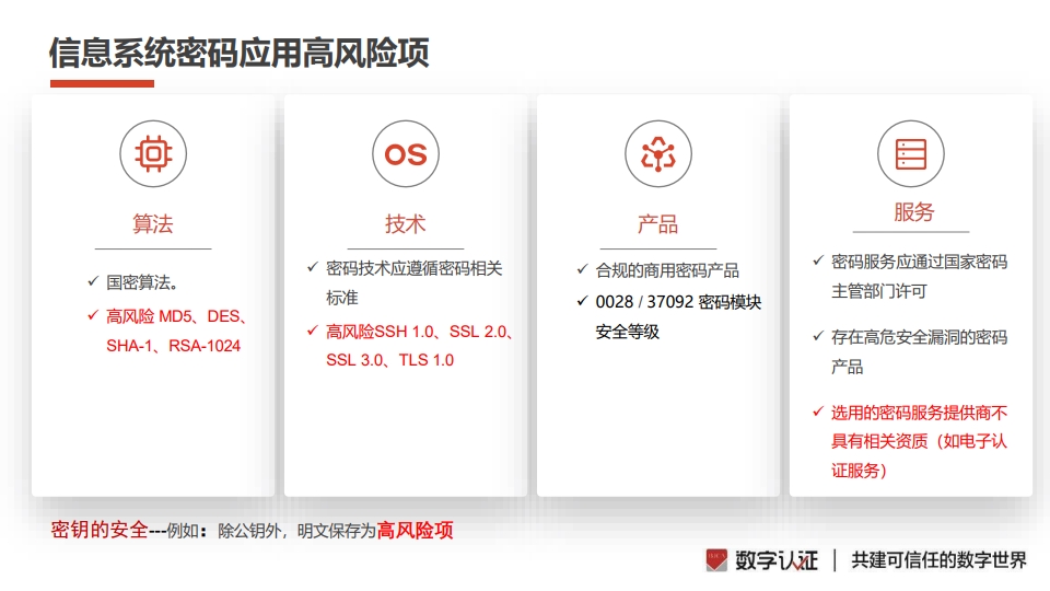 图片[12]数据安全-治理-指南密评工作流程指南