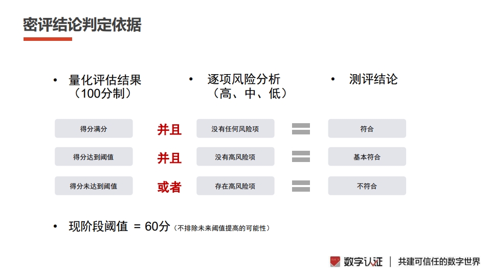 图片[13]数据安全-治理-指南密评工作流程指南