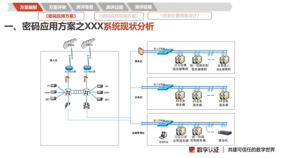 图片[15]数据安全-治理-指南密评工作流程指南