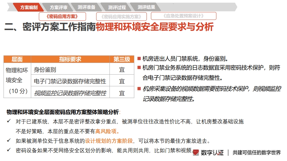 图片[16]数据安全-治理-指南密评工作流程指南
