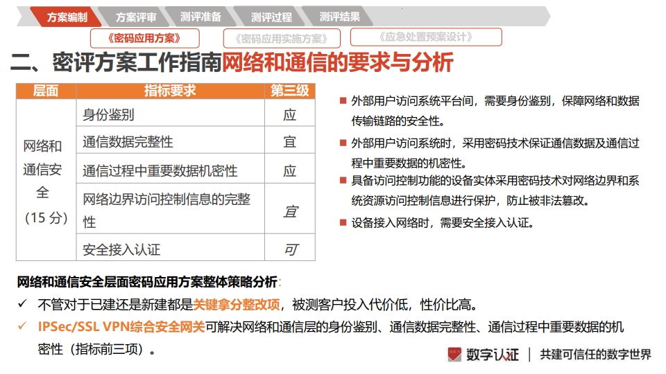 图片[17]数据安全-治理-指南密评工作流程指南