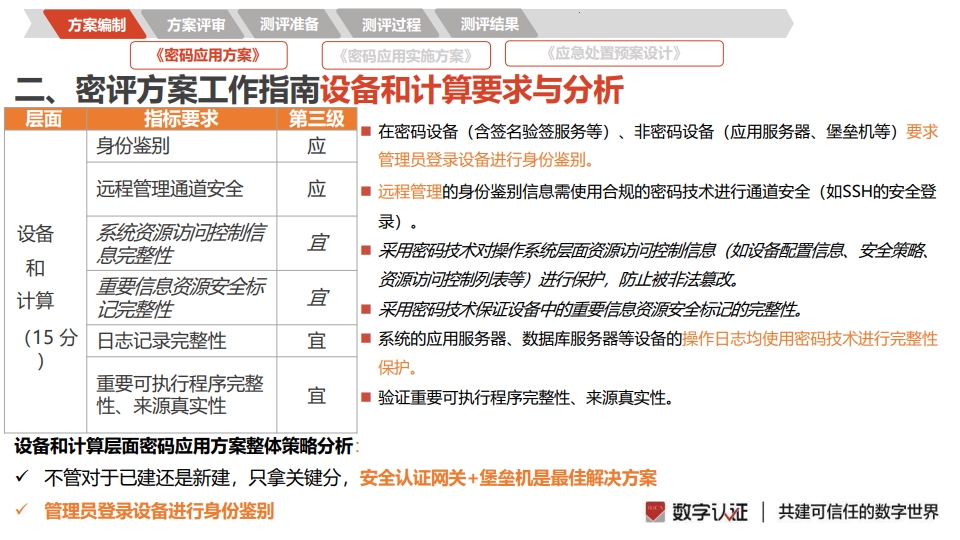 图片[18]数据安全-治理-指南密评工作流程指南
