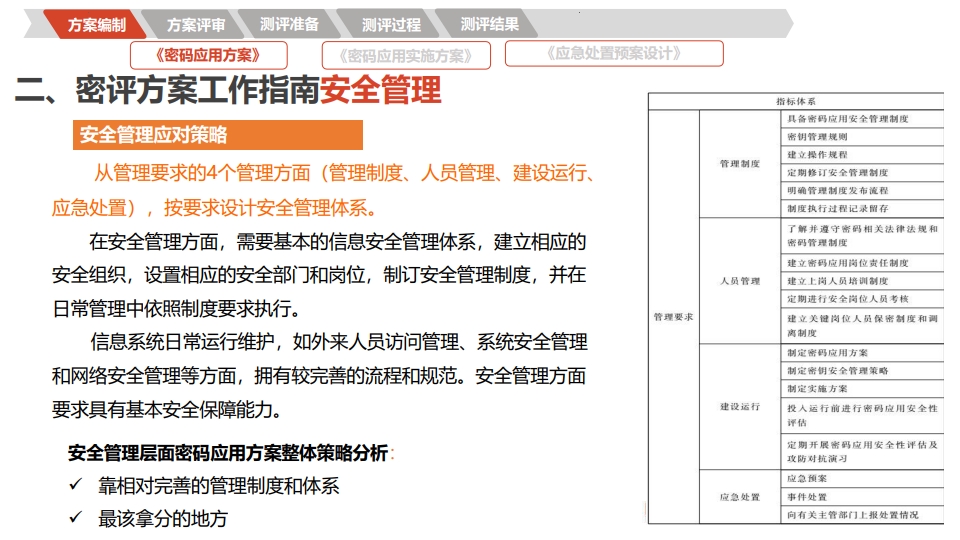 图片[22]数据安全-治理-指南密评工作流程指南