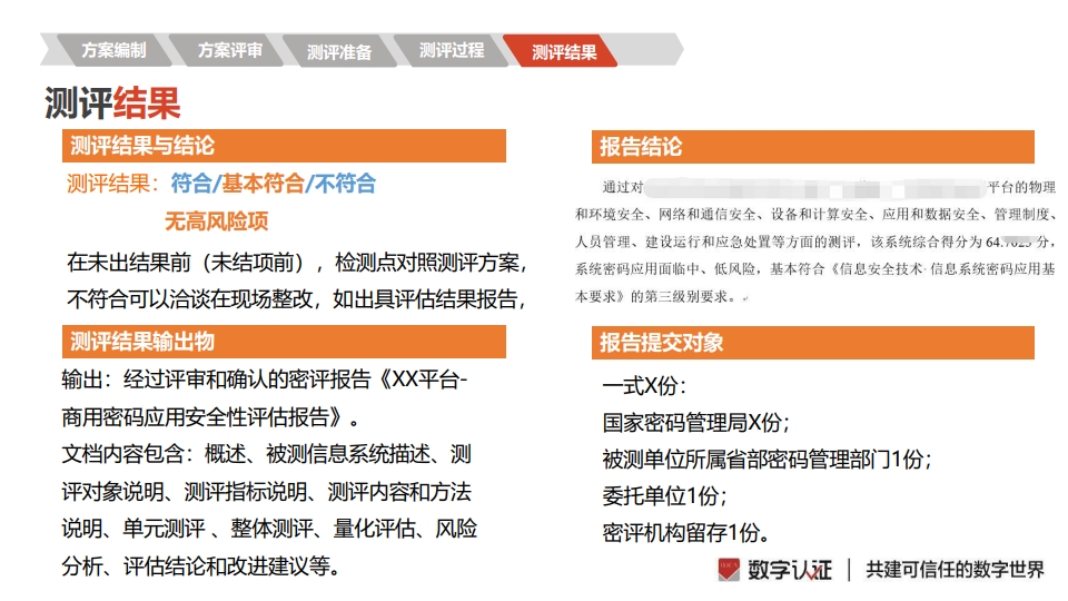 图片[29]数据安全-治理-指南密评工作流程指南