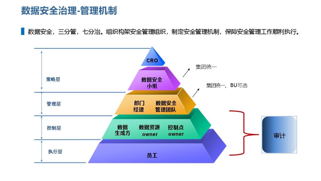 图片[12]数据安全-治理-指南数据安全治理