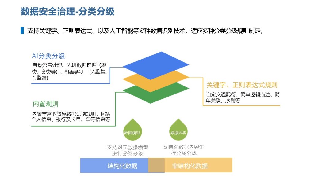 图片[13]数据安全-治理-指南数据安全治理