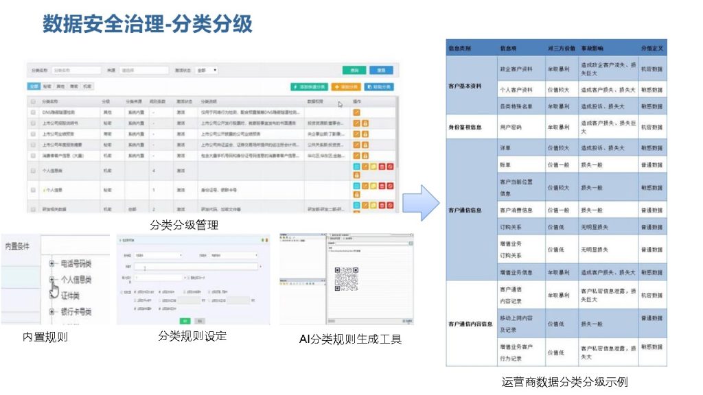 图片[14]数据安全-治理-指南数据安全治理