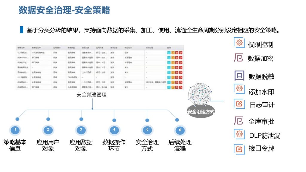 图片[15]数据安全-治理-指南数据安全治理