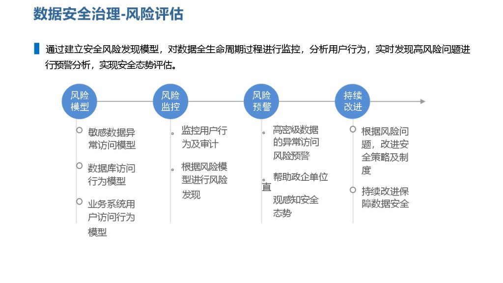 图片[17]数据安全-治理-指南数据安全治理