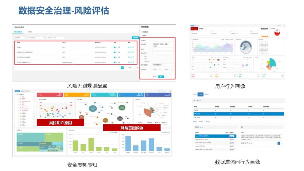 图片[18]数据安全-治理-指南数据安全治理