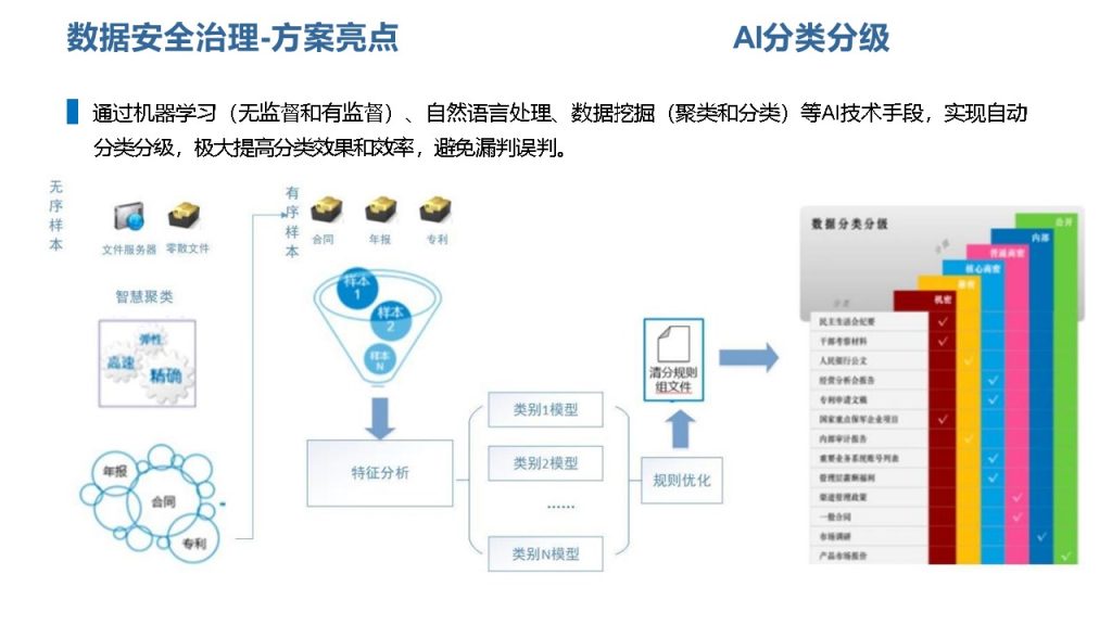 图片[19]数据安全-治理-指南数据安全治理