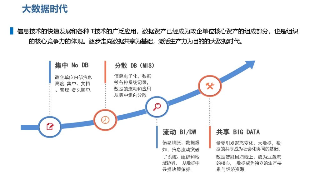 图片[2]数据安全-治理-指南数据安全治理