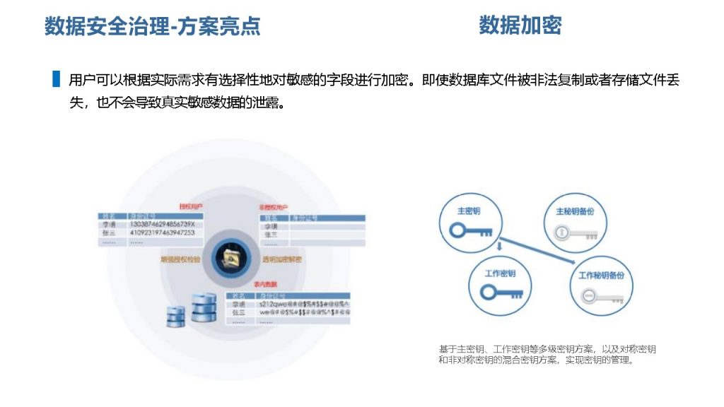 图片[20]数据安全-治理-指南数据安全治理