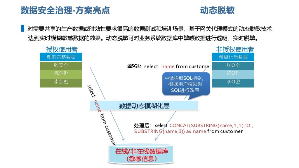 图片[21]数据安全-治理-指南数据安全治理