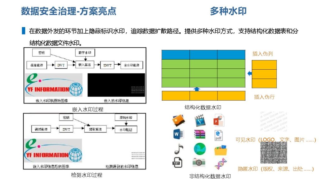 图片[23]数据安全-治理-指南数据安全治理