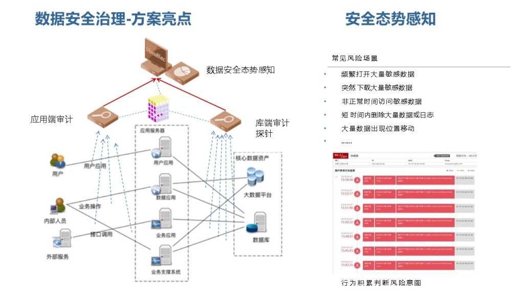 图片[24]数据安全-治理-指南数据安全治理