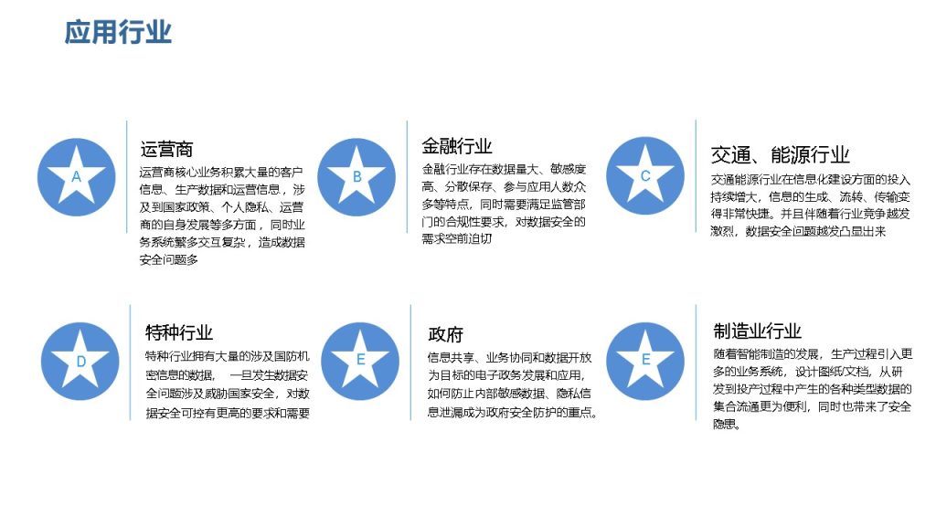 图片[25]数据安全-治理-指南数据安全治理