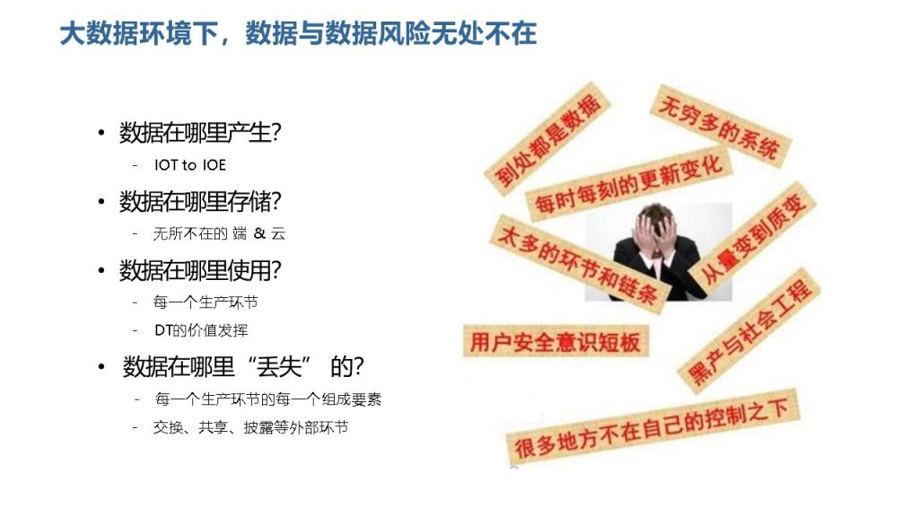图片[3]数据安全-治理-指南数据安全治理