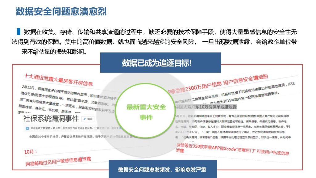 图片[4]数据安全-治理-指南数据安全治理