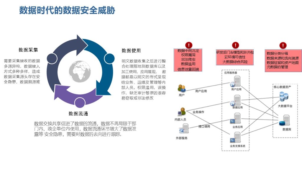 图片[7]数据安全-治理-指南数据安全治理