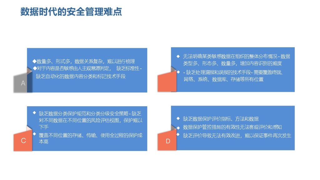 图片[8]数据安全-治理-指南数据安全治理