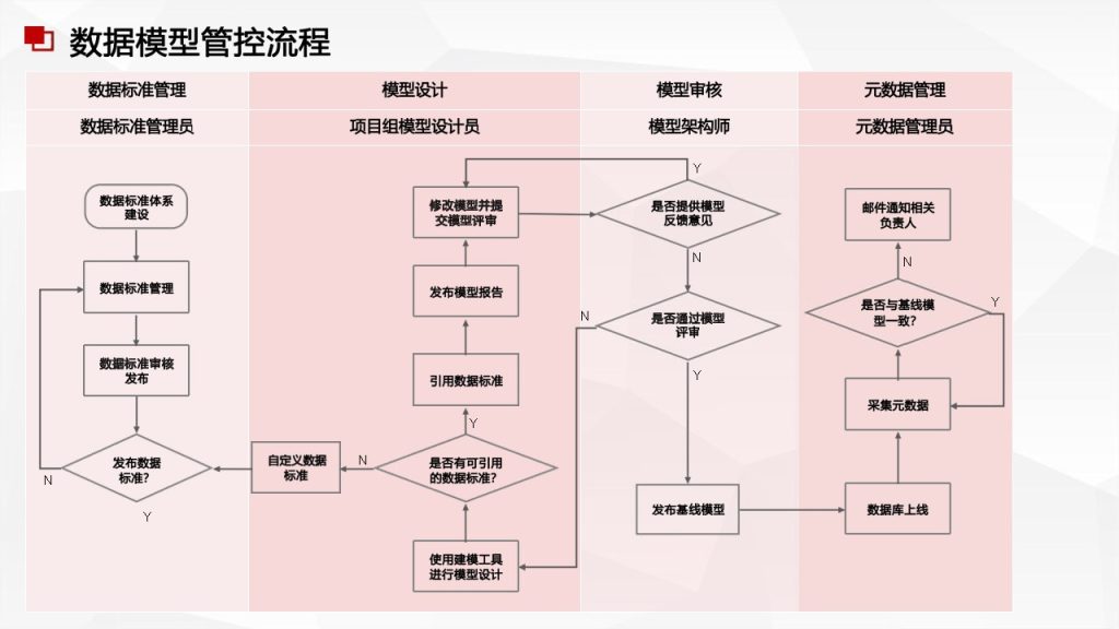 图片[10]数据安全-治理-指南数据安全治理
