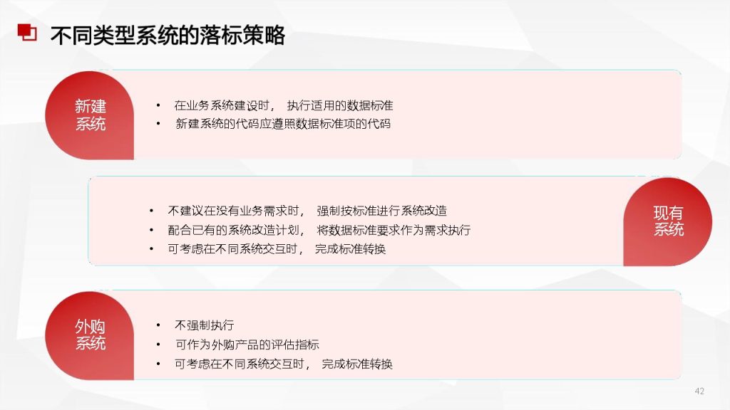 图片[11]数据安全-治理-指南数据安全治理
