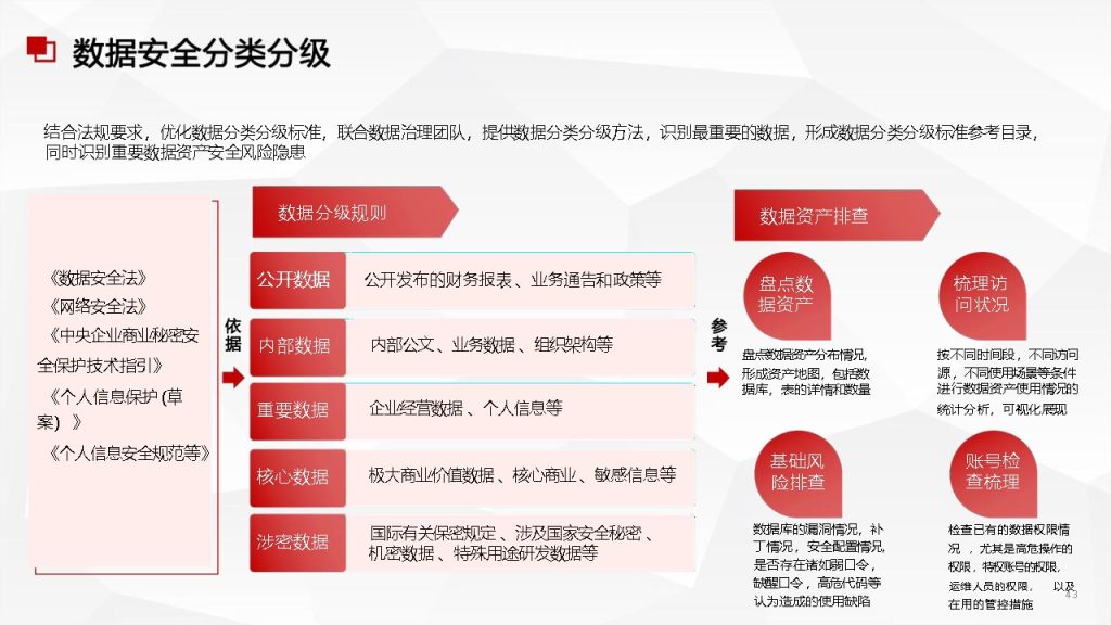 图片[12]数据安全-治理-指南数据安全治理