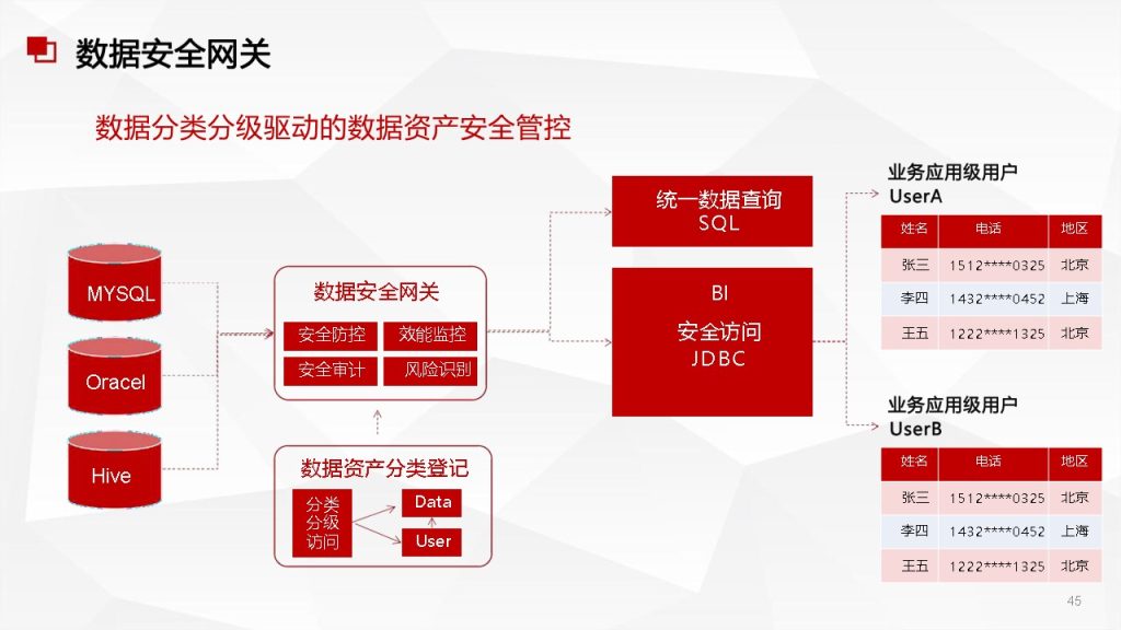 图片[14]数据安全-治理-指南数据安全治理