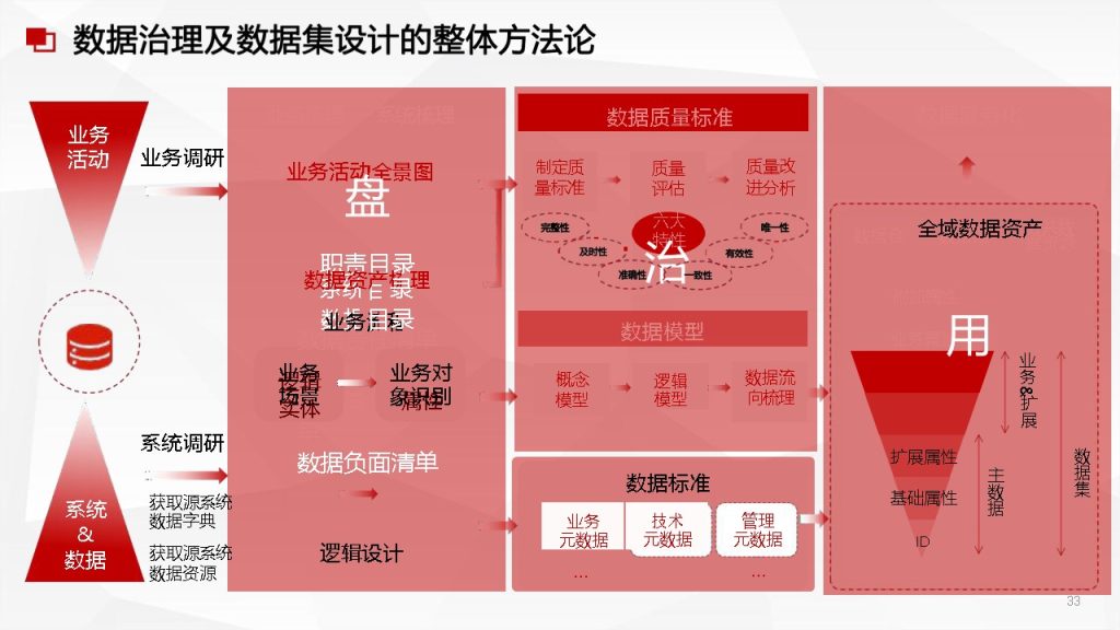 图片[2]数据安全-治理-指南数据安全治理