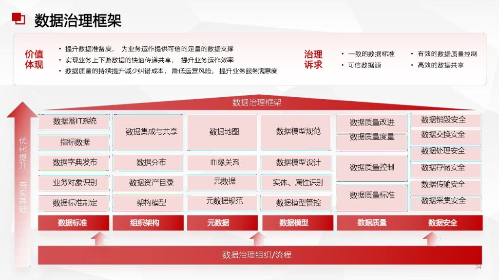 图片[3]数据安全-治理-指南数据安全治理