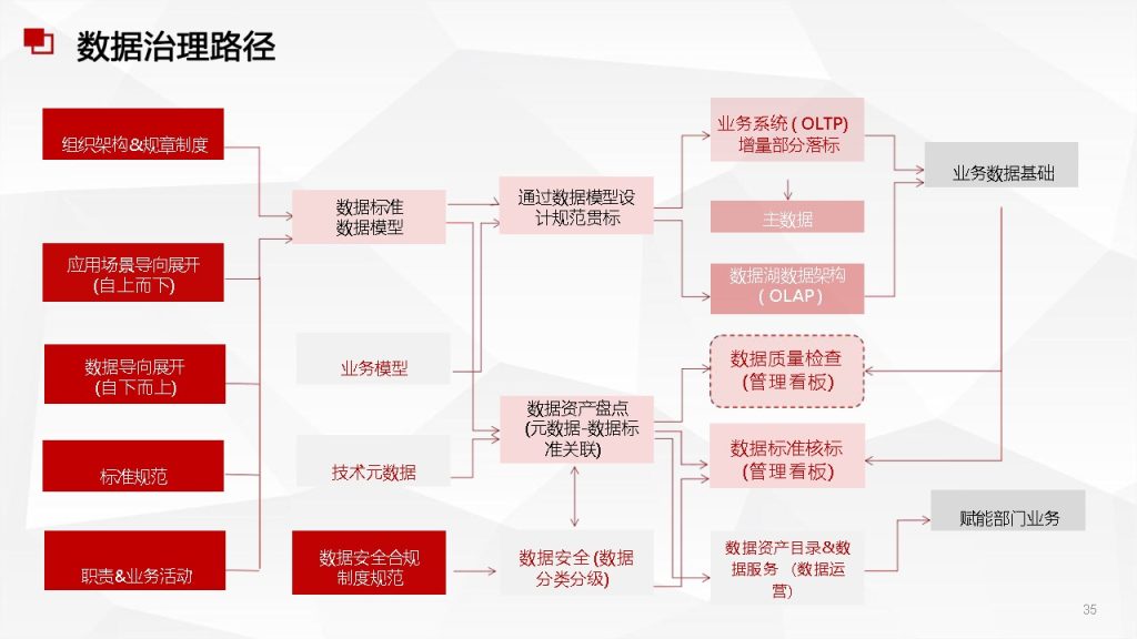 图片[4]数据安全-治理-指南数据安全治理