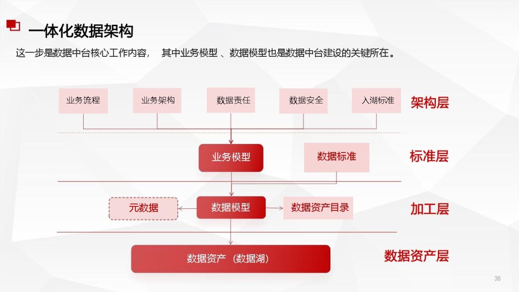 图片[5]数据安全-治理-指南数据安全治理
