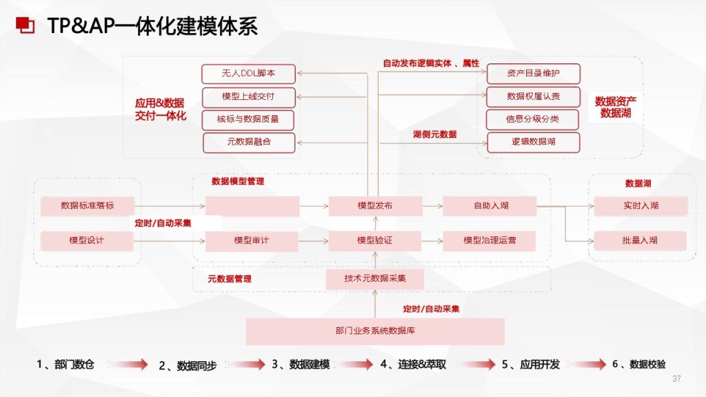 图片[6]数据安全-治理-指南数据安全治理