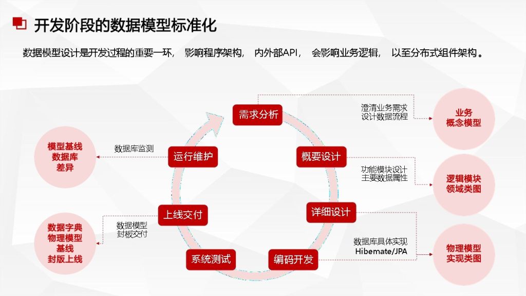 图片[7]数据安全-治理-指南数据安全治理